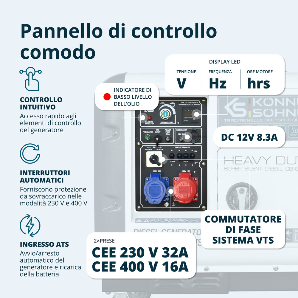 Дизелов генератор „Könner & Söhnen“ KS 9300DE-1/3 ATSR (EURO V)