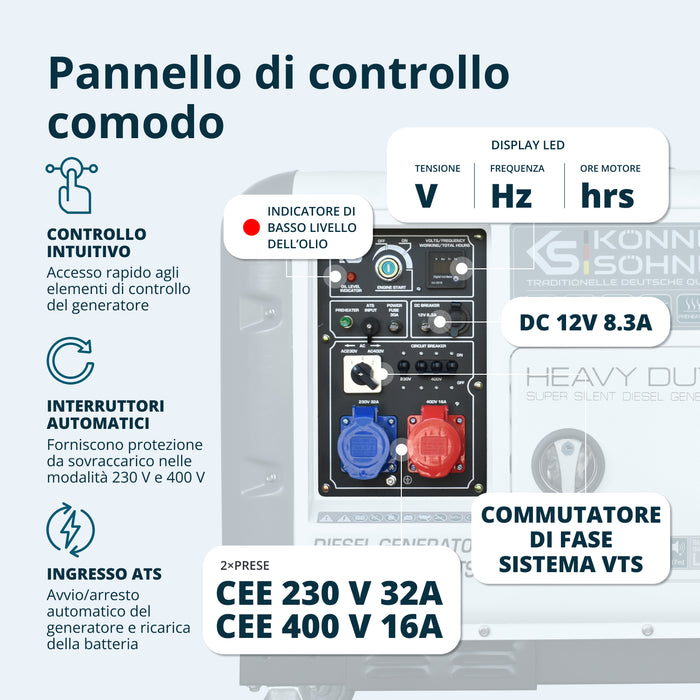 Дизелов генератор „Könner & Söhnen“ KS 9300DE-1/3 ATSR (EURO V)