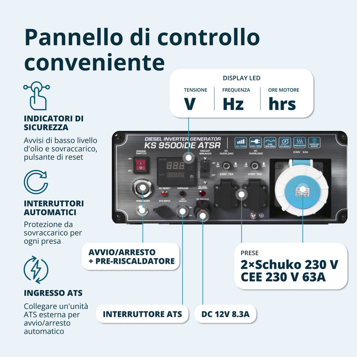 Generatore inverter diesel KS 9500iDE ATSR