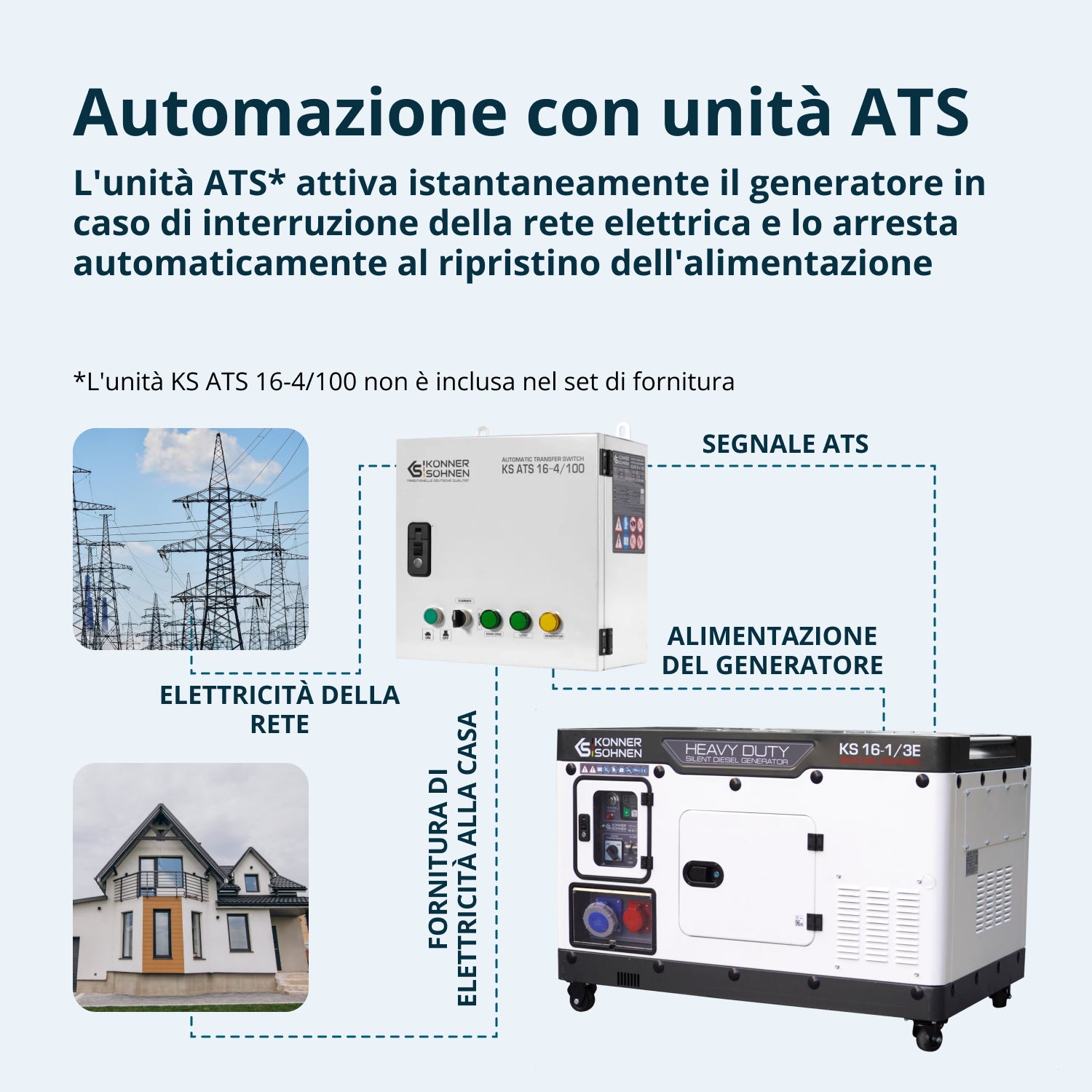 Dieselgenerator KS 16-1/3E