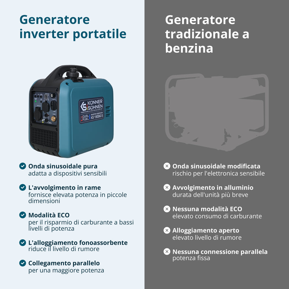 Invertorový generátor (LPG/benzín) KS 1900iG S
