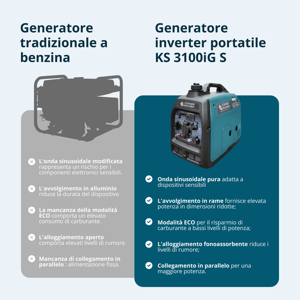 gerador inversor a GPL/gasolina KS 3100iG S