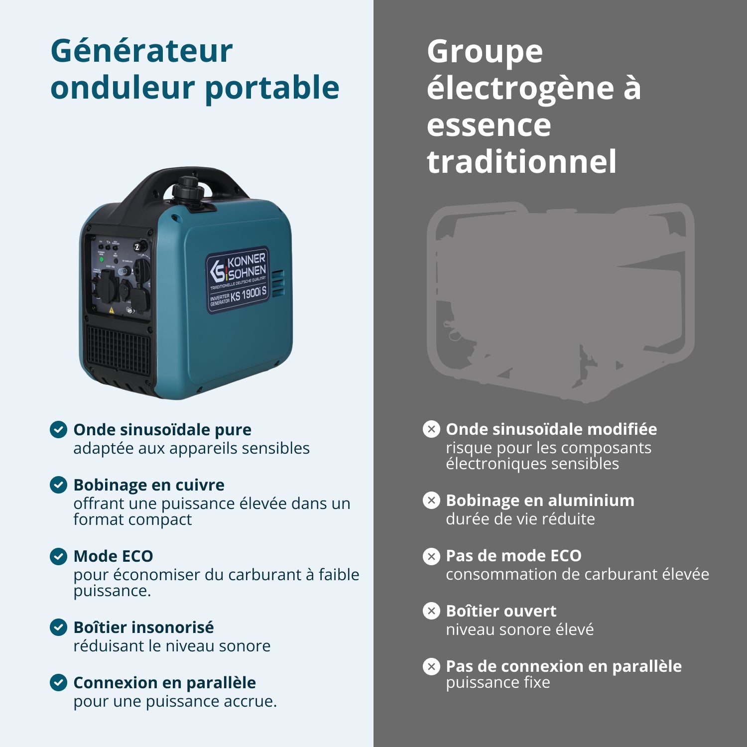 Groupe électrogène Inverter KS 1900i S 