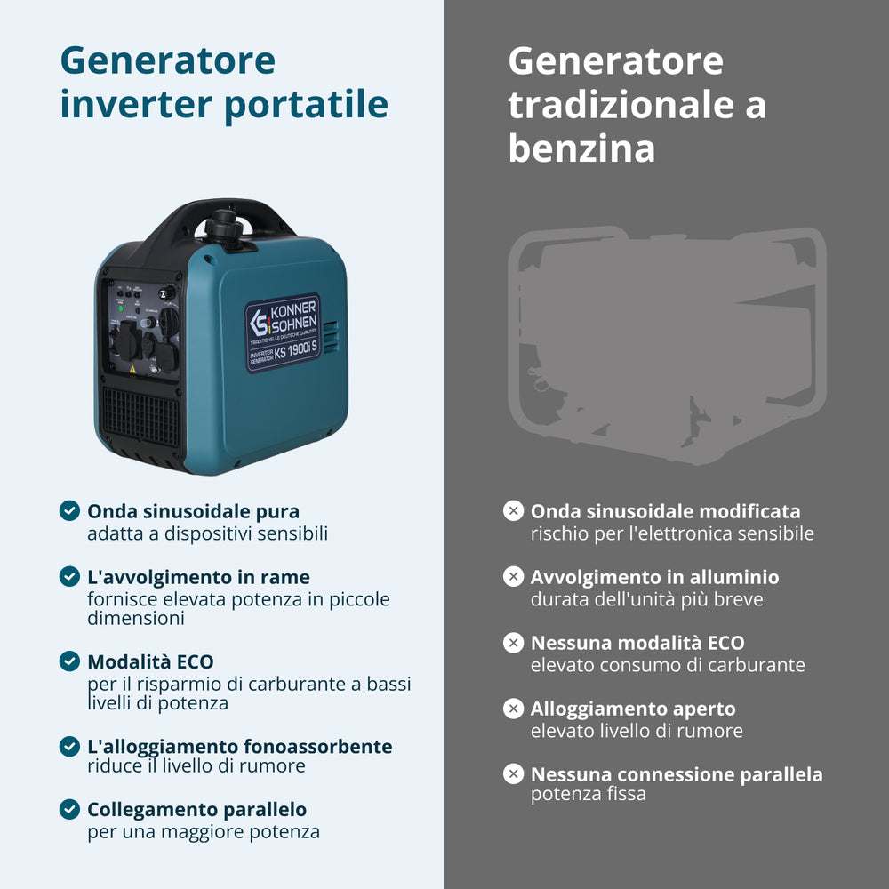 Inverter generátor KS 1900i S