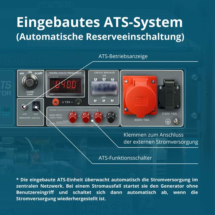 Benzin-Generator "Könner & Söhnen" KS 10000E-3 ATS