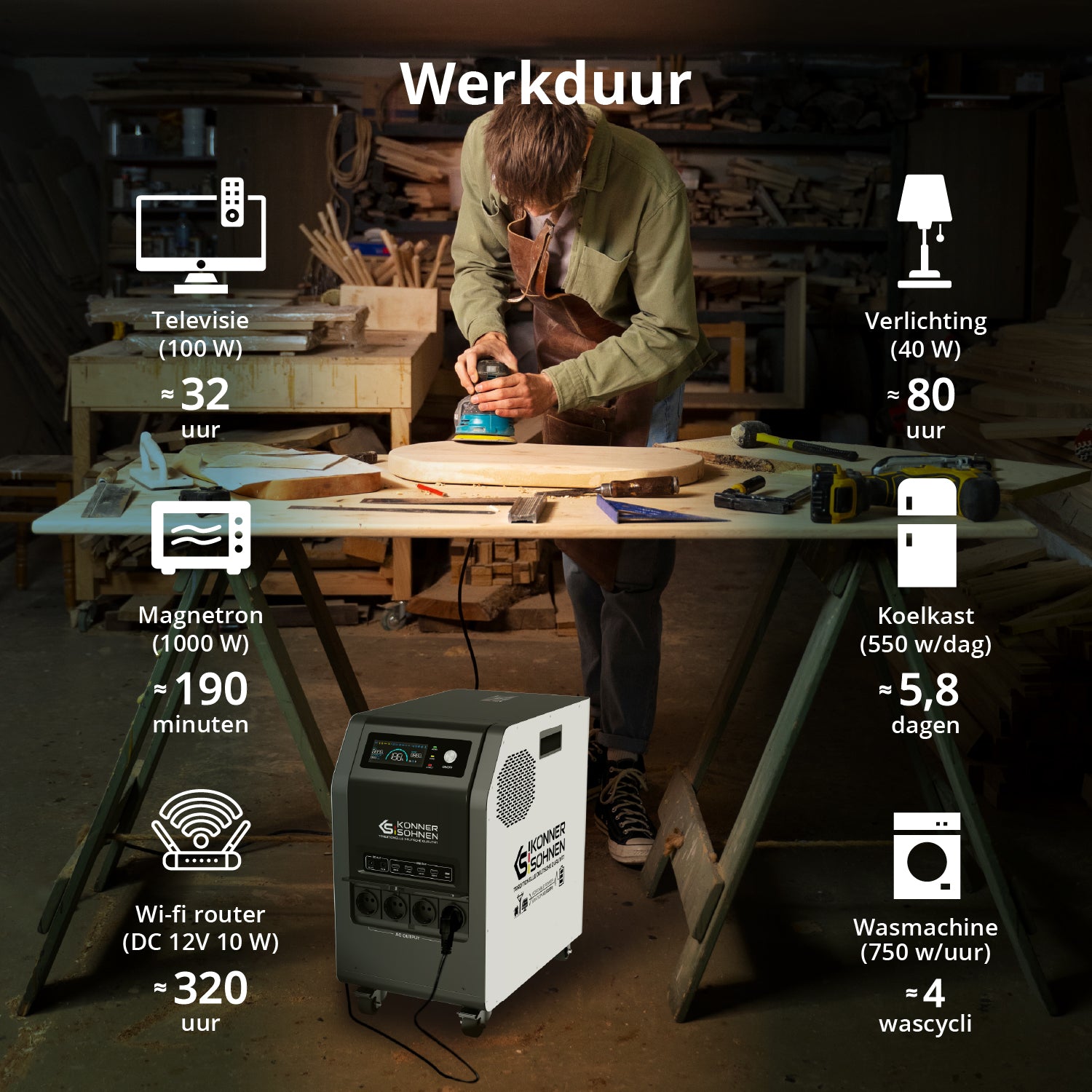 Draagbare stroomvoorziening KS 3000PS
