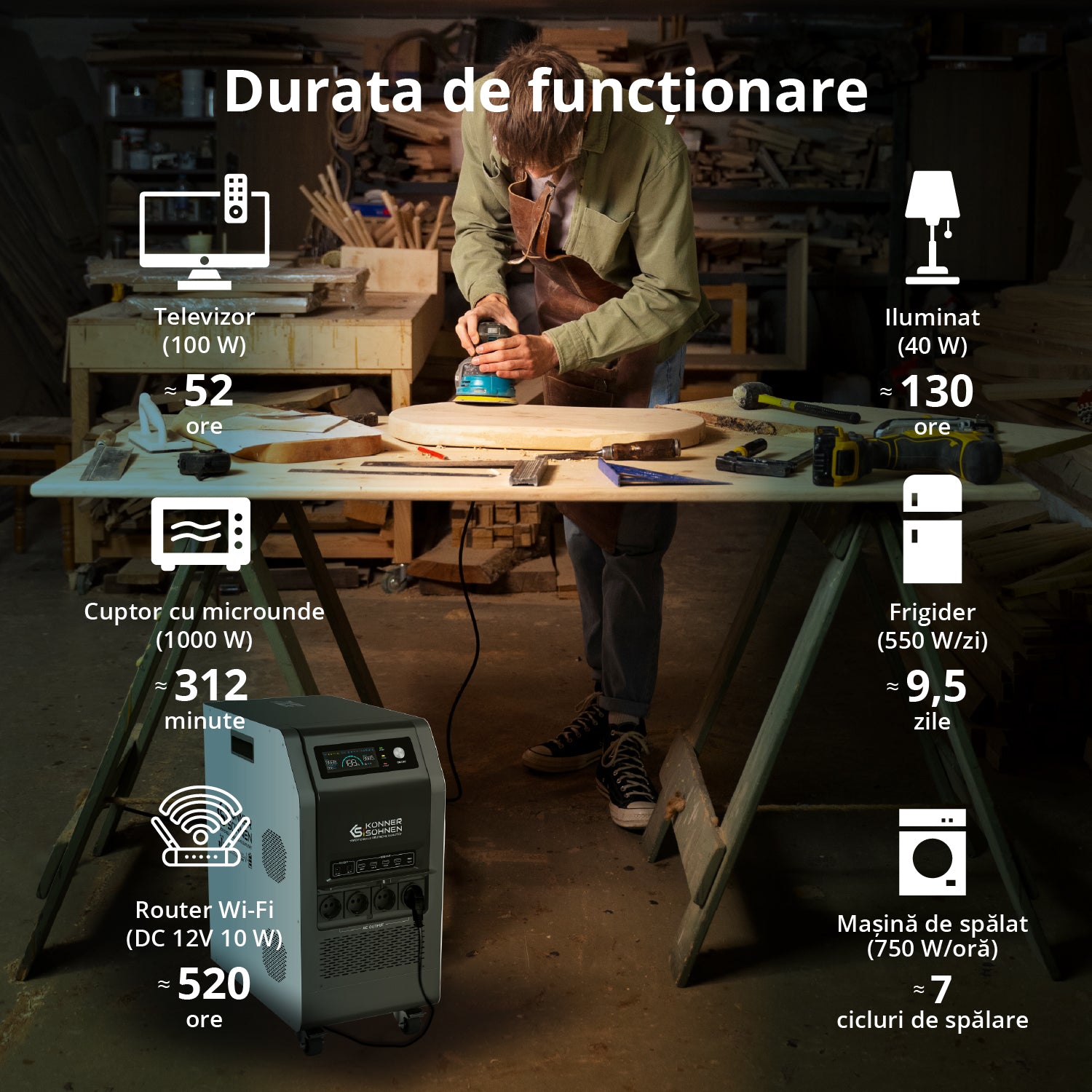 Stație de alimentare portabilă KS 5200PS