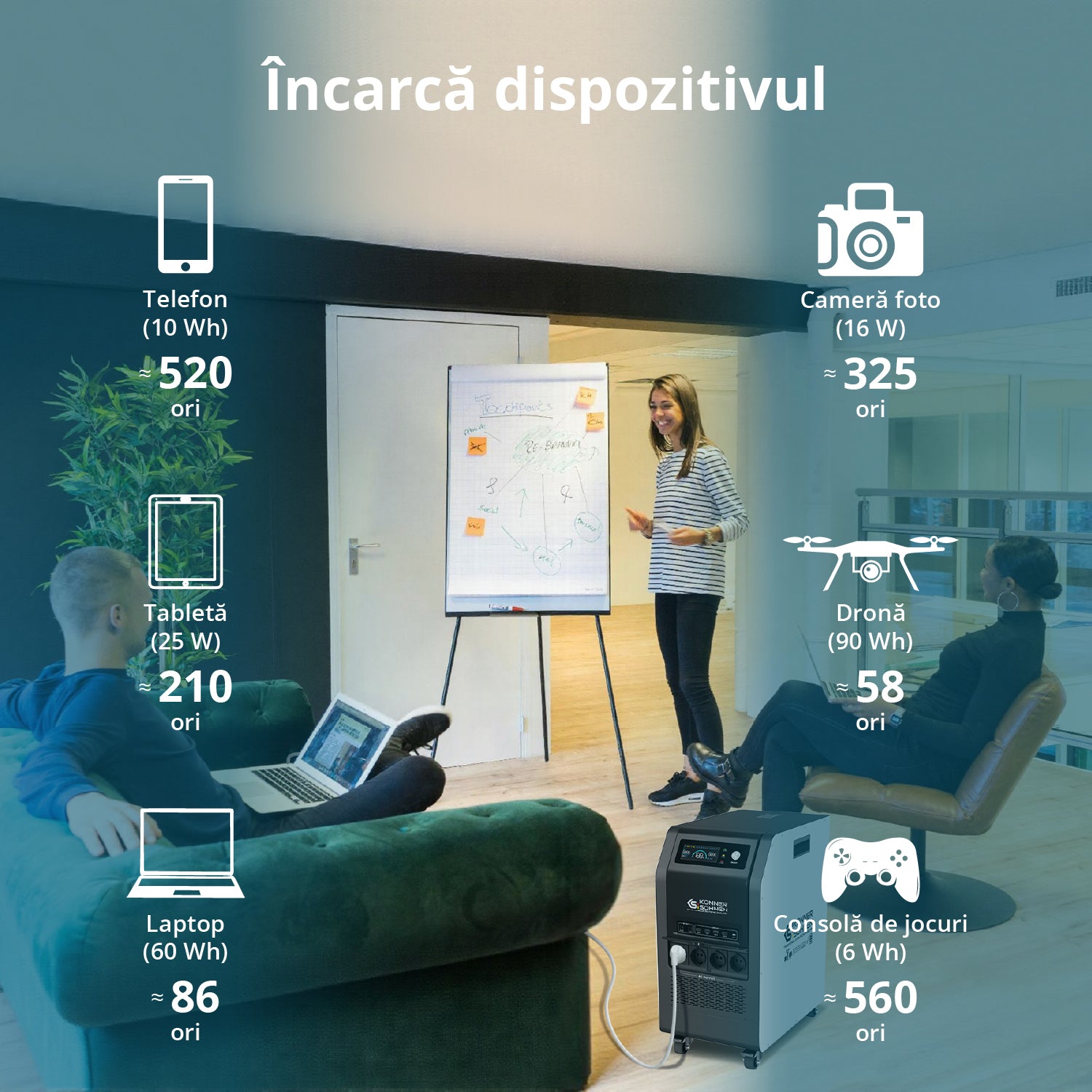 Stație de alimentare portabilă KS 5200PS