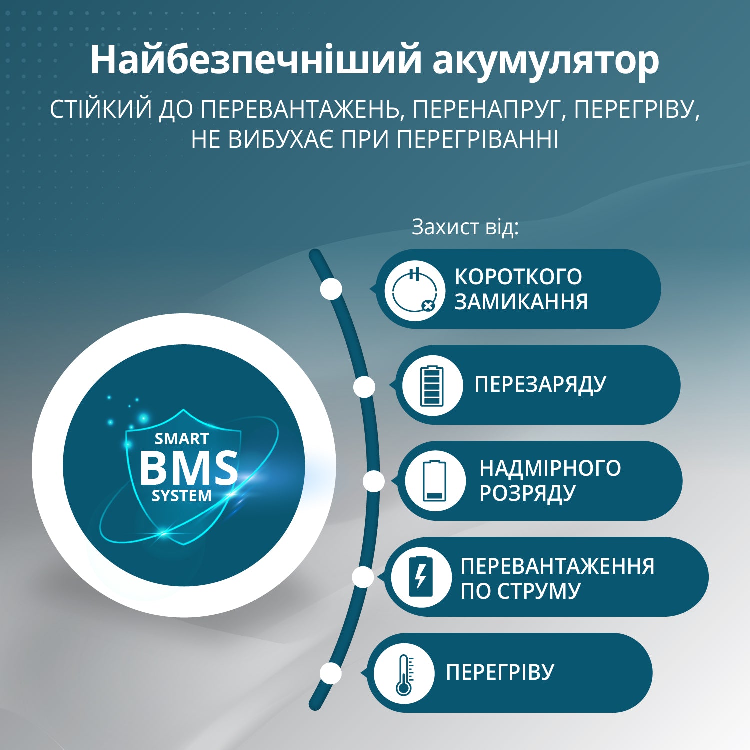 Портативна електростанція KS 5200PS