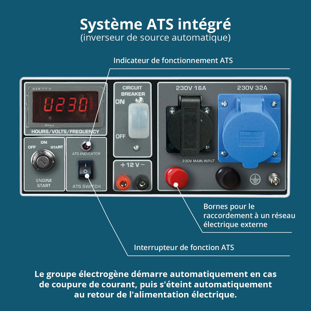 Groupe électrogène à essence "Könner & Söhnen" KS 7000E ATS