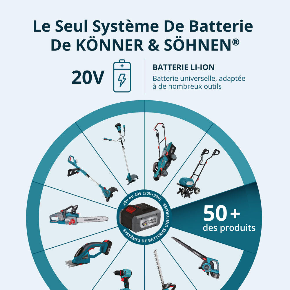 Mini-tronçonneuse à batterie  KS MCS20V-8 Case PLUS