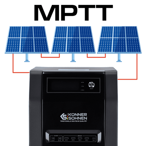 Controlador de carga solar MPPT