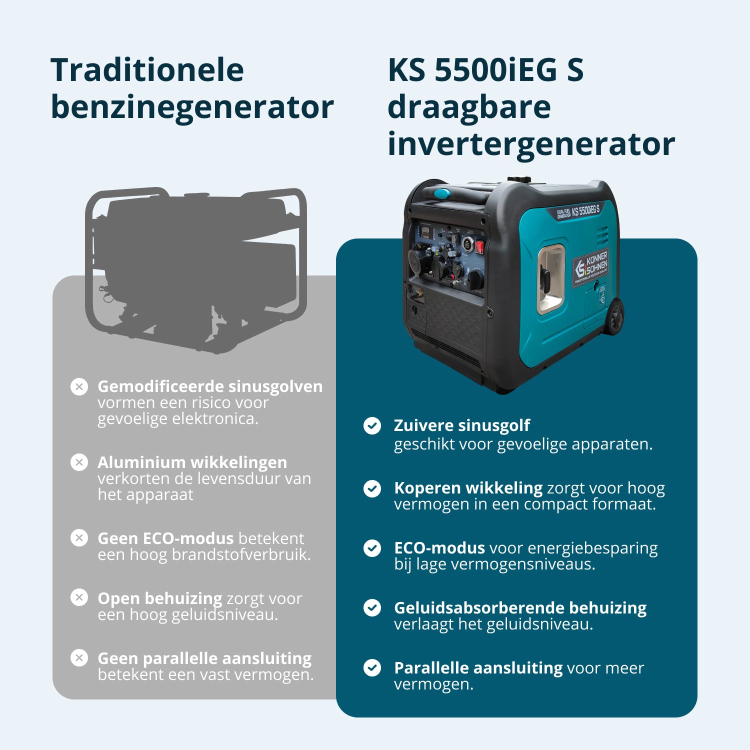 LPG/benzine invertergenerator KS 5500iEG S