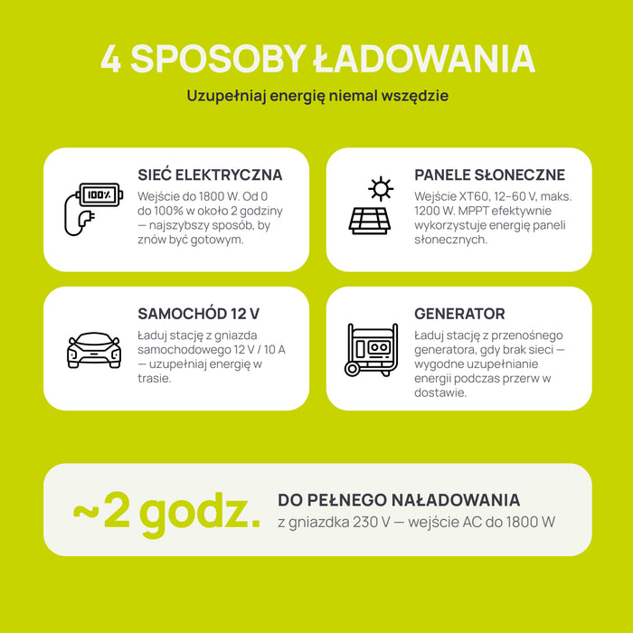 Przenośna stacja zasilania KSB 2400PS