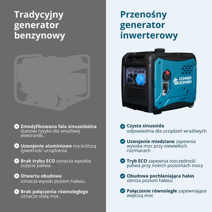 Generator inwertorowy KS 6000iE S