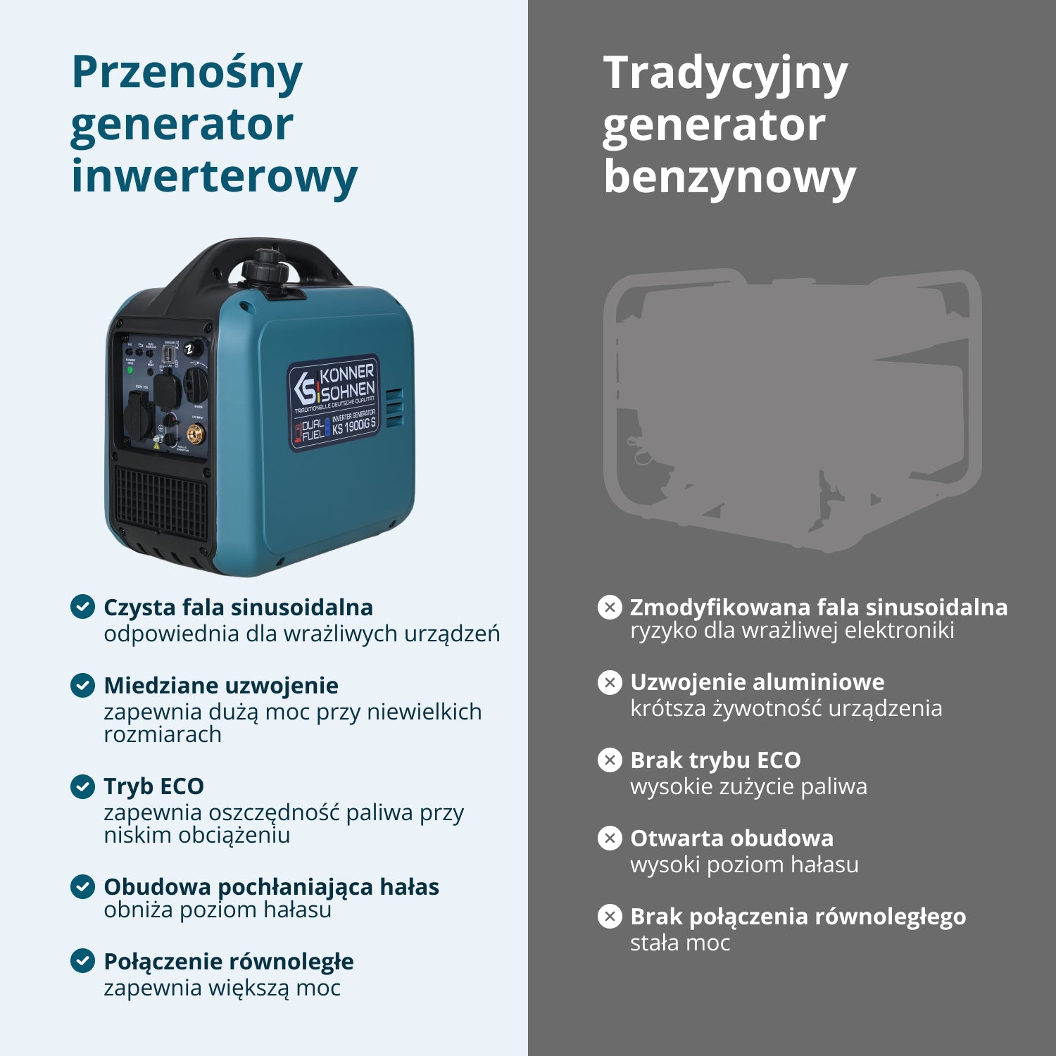 Generator Inwerterowy (gaz/benzyna) KS 1900iG S 