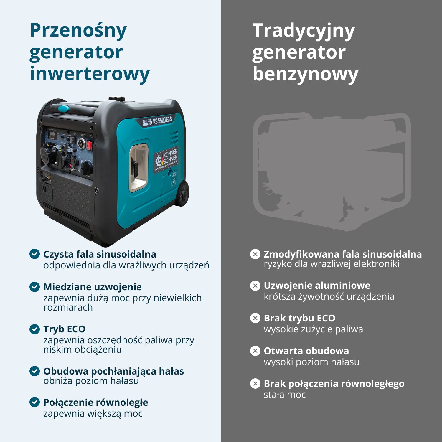 Inwerterowy generator LPG/benzyna KS 5500iEG S