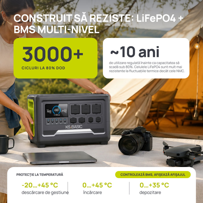 Stație de alimentare portabilă KSB 1200PS