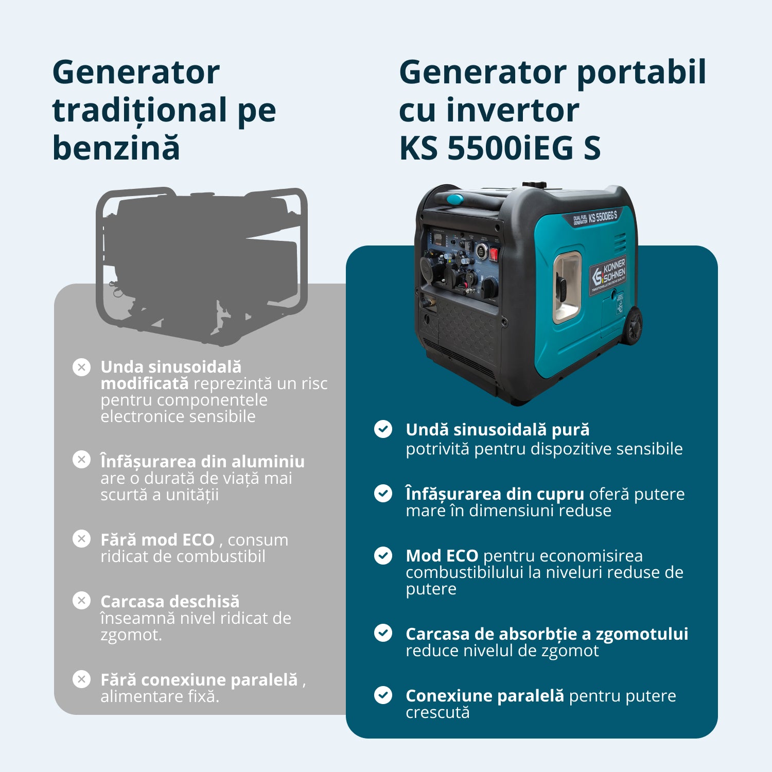 Generator cu inverter pe GPL/benzină KS 5500iEG S