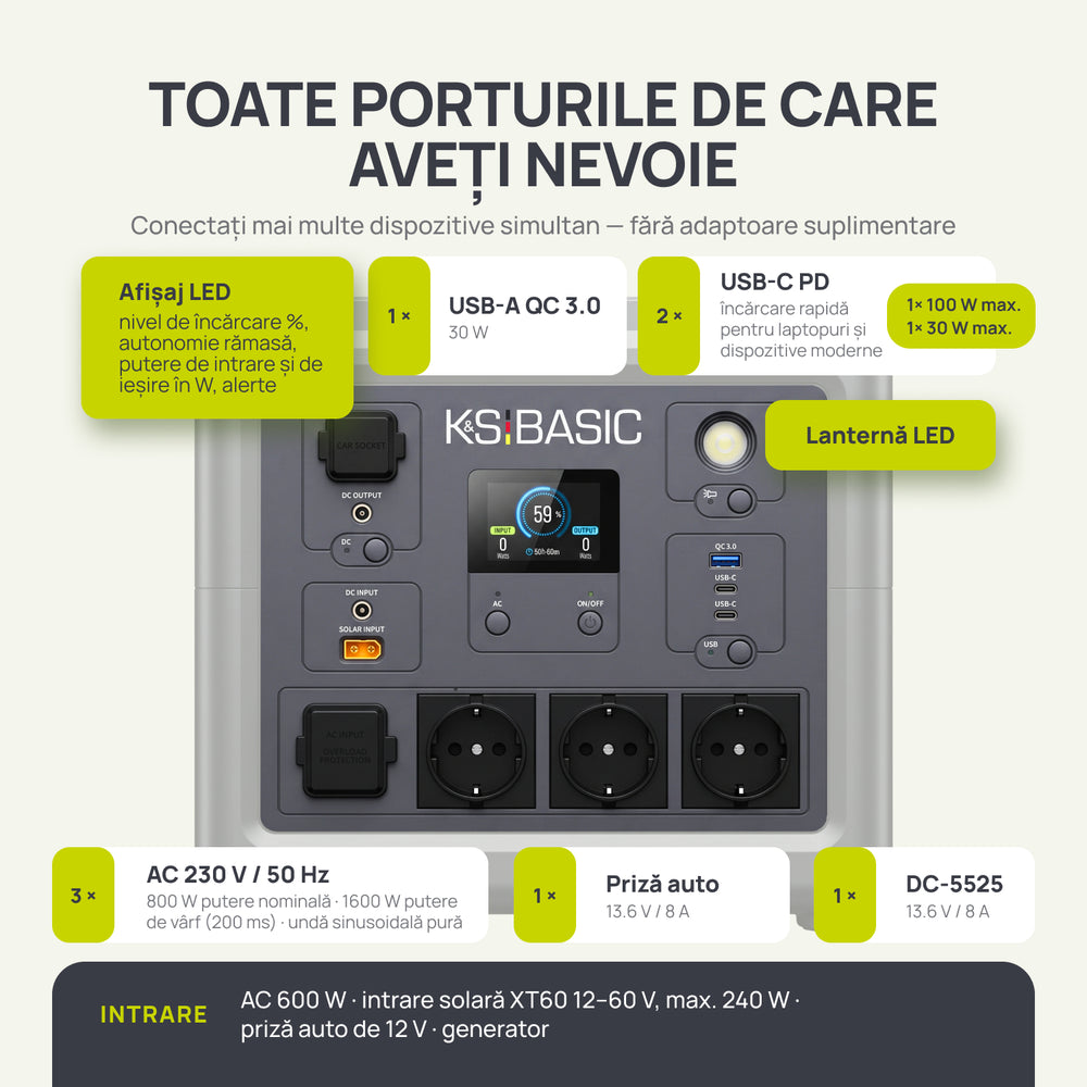 Stație de încărcare portabilă KSB 800PS