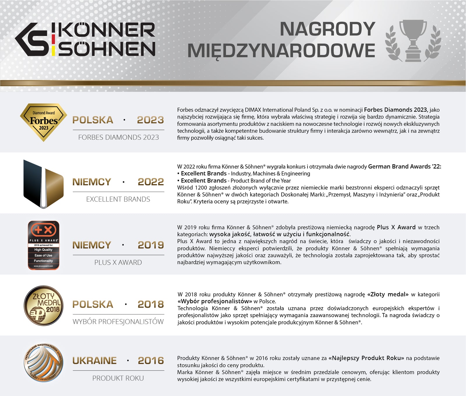 Generator benzynowy „Könner & Söhnen” KS 2900