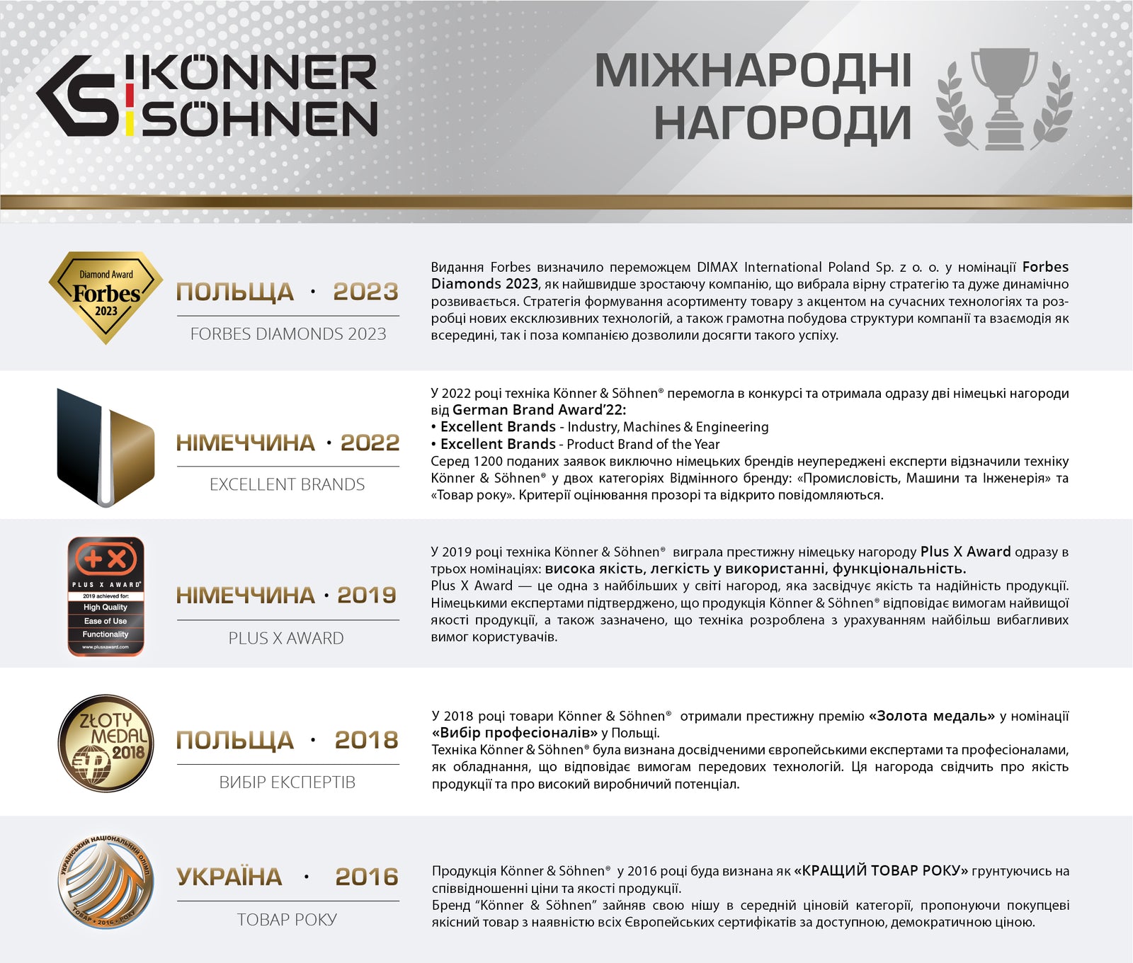Бездротовий кущоріз і тример для трави KS BCT-20V
