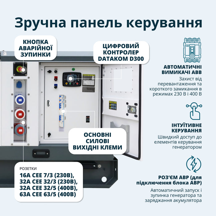 Дизельна трифазна електростанція KS 110-3BE 