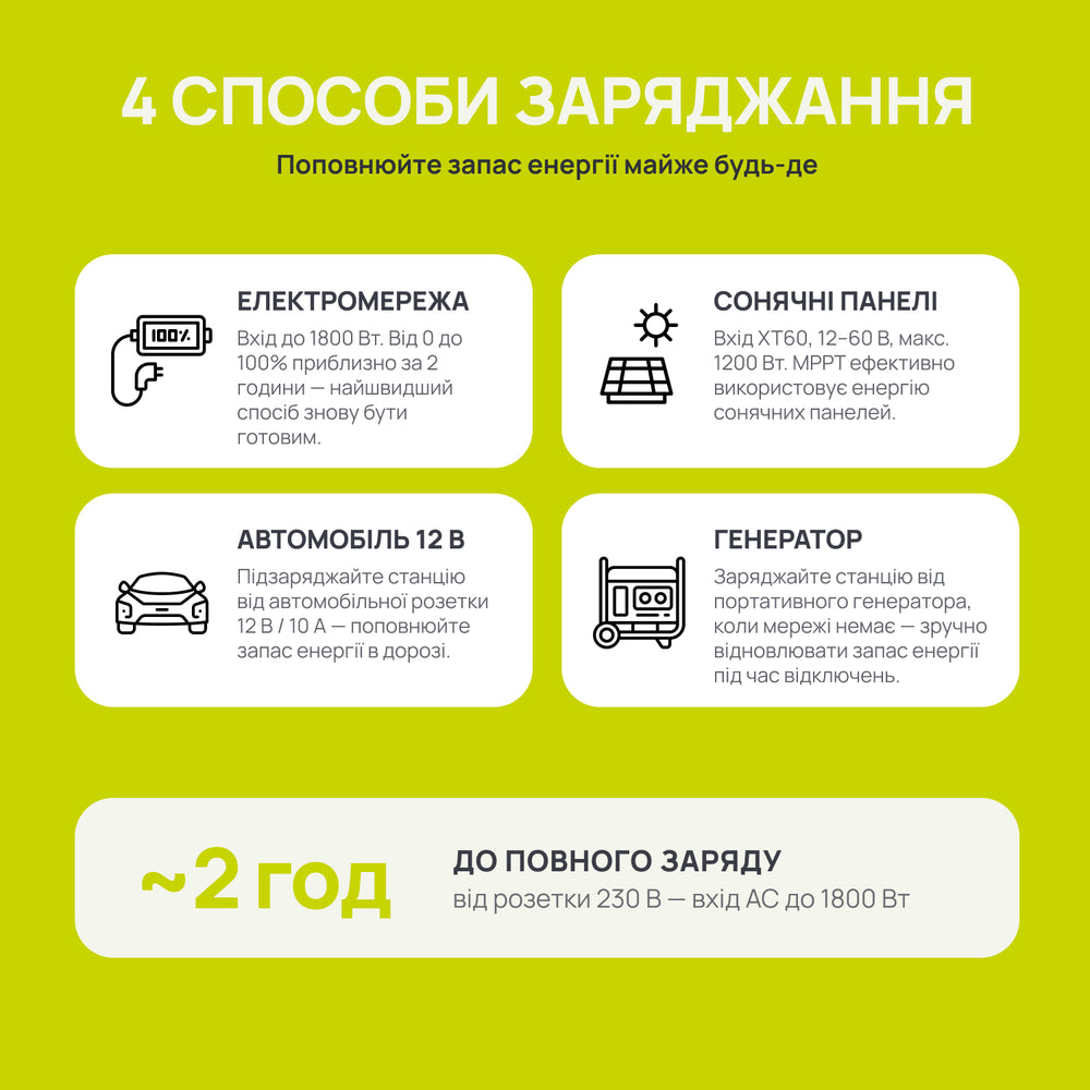 Портативна зарядна станція KSB 2400PS