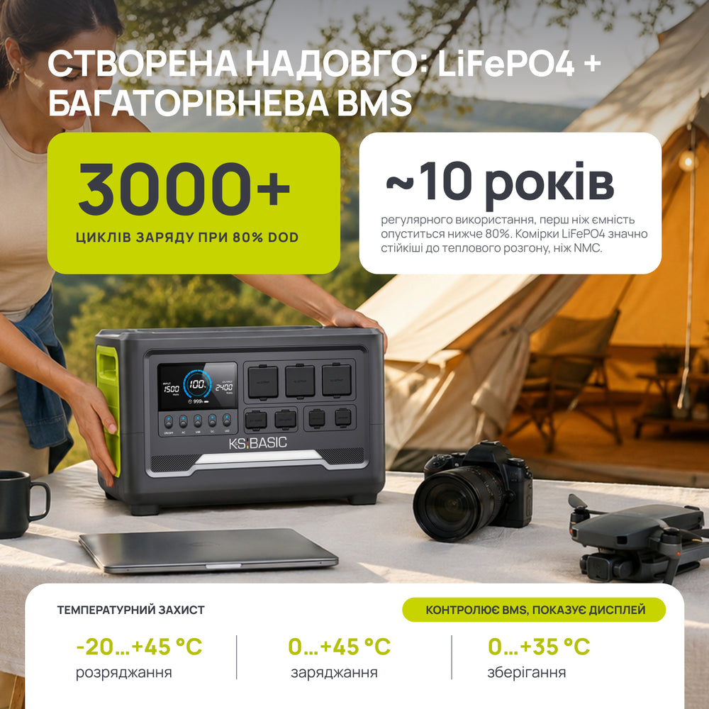 Портативна зарядна станція KSB 2400PS