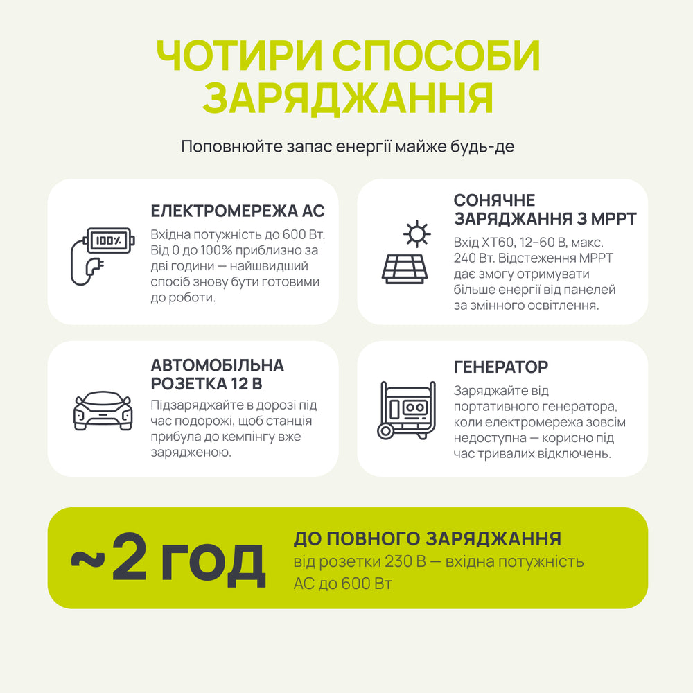 Портативна зарядна станція KSB 800PS