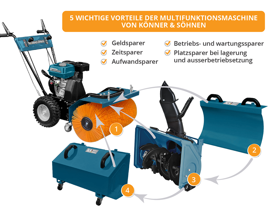 Macchina multifunzione KS 7HP-MFM 80Е SET 4 in 1
