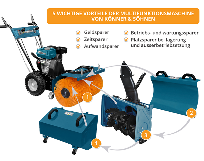 Macchina multifunzione KS 7HP-MFM 80Е SET 4 in 1