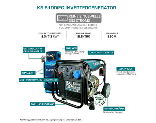 LPG/Benzin-Inverter-Generator KS 8100iEG