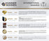 Transportkit KS 7 KIT, billede 5
